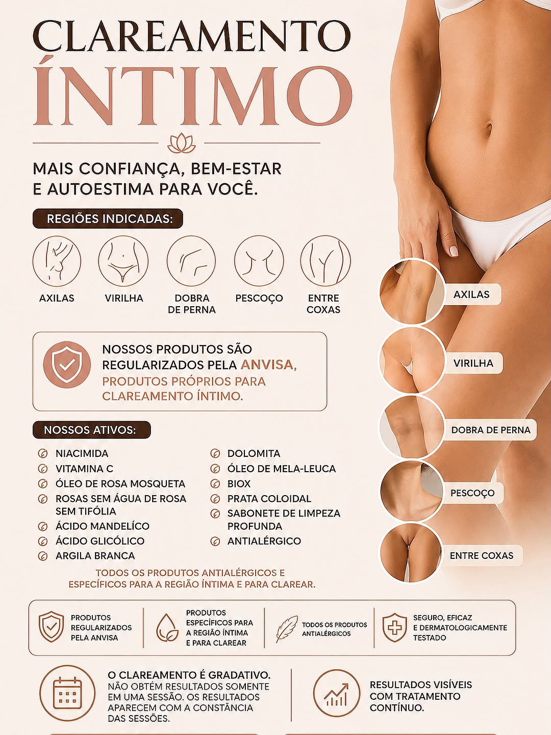 Detalhes sobre clareamento íntimo